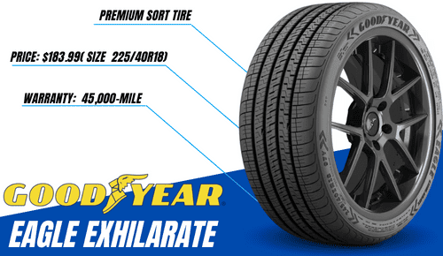 Price-and-warranty-of-goodyear-eagle-exhilarate