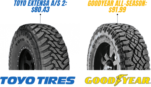Price-of-Toyo-Tires-and-Goodyear