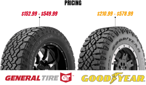 Price-of-general-grabber-atx-vs-goodyear-duratrac