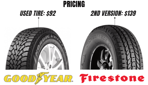 Price-of-goodyear-nordic-vs-firestone-winterforce