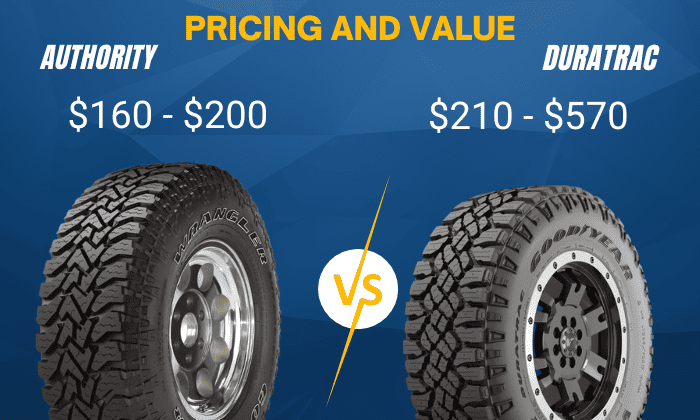 Pricing-and-Value-for-Money-of-wrangler-authority-vs-duratrac