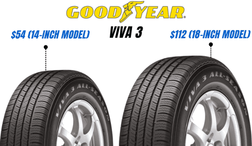 Pricing-of-Goodyear-Viva-3-Tire