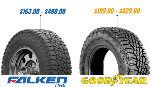 Pricing-of-goodyear-ultraterrain-vs-falken-wildpeak-at3w