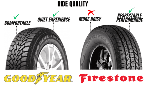 Ride-Quality-of-goodyear-nordic-vs-firestone-winterforce