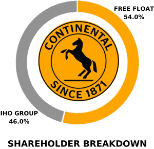 Shareholder-breakdown-of-continental-tires-company