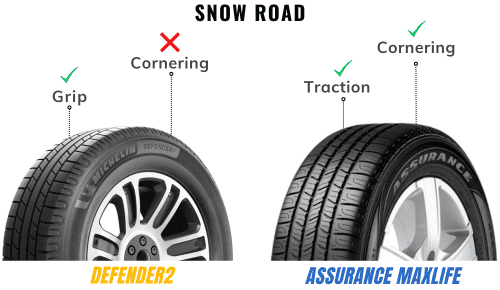 Snow-performance-of-goodyear-assurance-maxlife-vs-michelin-defender2