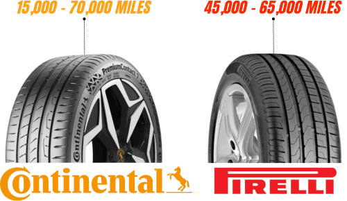 Tread-Life-and-warranty-of-continental-vs-pirelli-tires