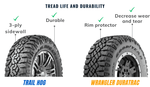 Tread-life-and-durability-of-Kanati-Trail-Hog-vs-Goodyear-Duratrac