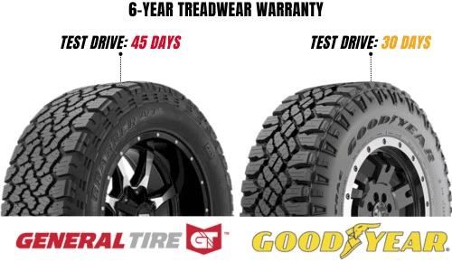 Warranty-of-general-grabber-atx-vs-goodyear-duratrac