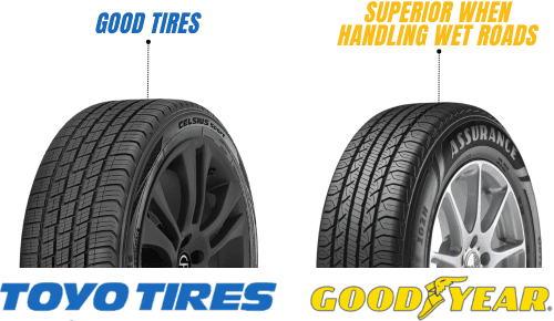 Wet-Performance-of-Toyo-Tires-and-Goodyear