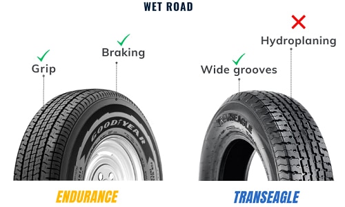 Wet-Traction-of-Goodyear-Endurance-and-Transegle
