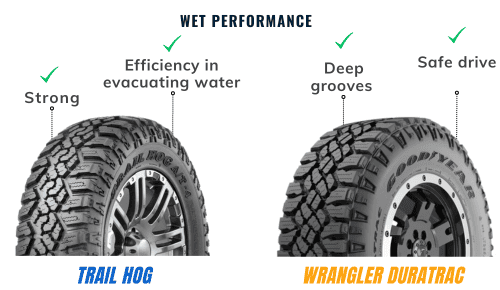 Wet-performance-of-Kanati-Trail-Hog-vs-Goodyear-Duratrac