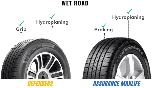 Wet-performance-of-goodyear-assurance-maxlife-vs-michelin-defender2