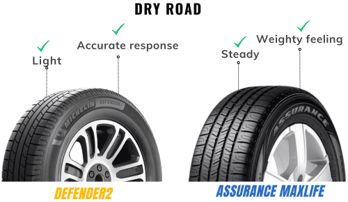 dry-performance-of-goodyear-assurance-maxlife-vs-michelin-defender2