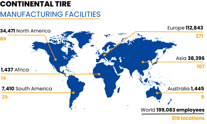 structure-of-continental-group-2022-report