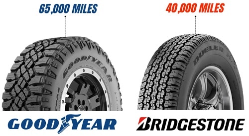 warranty-of-Bridgestone-Dueler-and-Goodyear-Wrangler