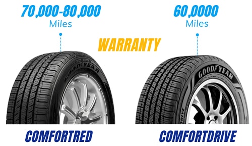 warranty-of-ComforTred-and-ComfortDrive