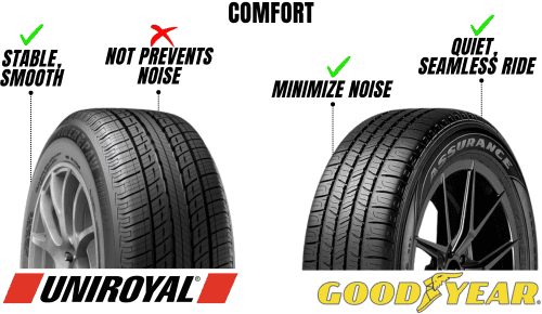 Comfort-performance-of-uniroyal-tiger-paw-vs-goodyear-assurance