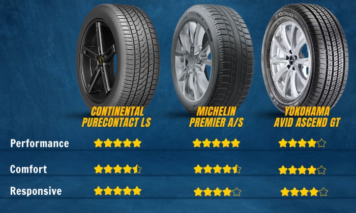 Compare-Continental-Tires-With-Other-Brands