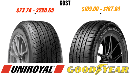 Cost-of-uniroyal-tiger-paw-vs-goodyear-assurance