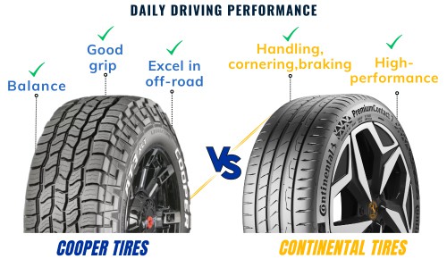 Daily-driving-performance-of-cooper-vs-continental
