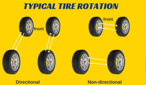 Driven-axle-Affecting-Continental-Tire-Lifespan