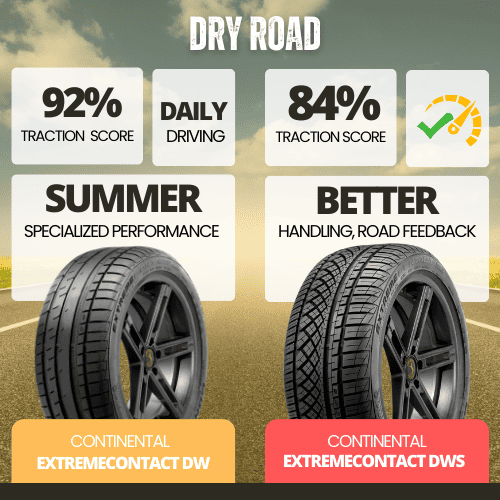 Dry-performance-of-Continental-Extremecontact-DW-vs-DWS