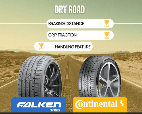 Dry-performance-of-falken-vs-continental-TIRES-