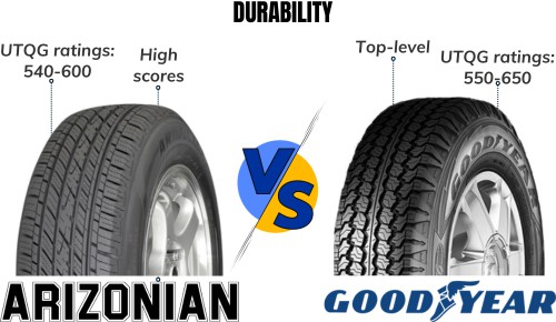 Durability-of-arizonian-tires-vs-goodyear