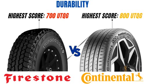 Durability-of-firestone-vs-continental-tires