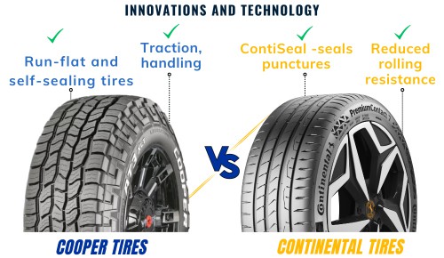Innovations-and-technology-of-cooper-vs-continental