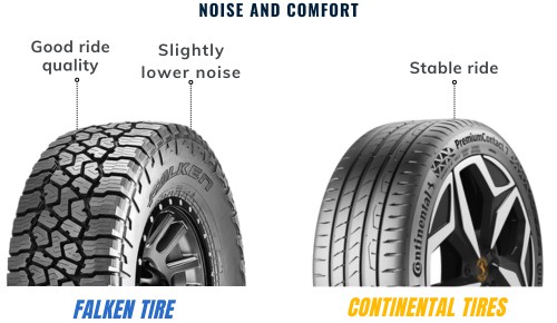 Noise-and-comfort-of-falken-vs-continental
