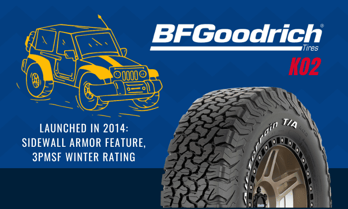 Overview-of-BFGoodRich-KO2