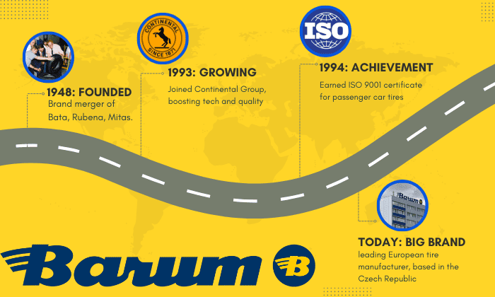 Overview-of-Barum-Tire-Company
