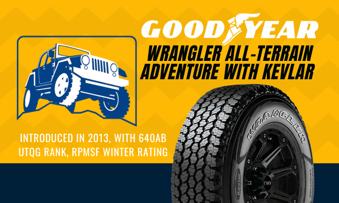 Overview-of-Goodyear-Wrangler-All-terrain-Adventure-With-Kevlar