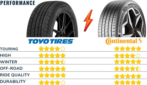 Performance-of-toyo-vs-continental-tires