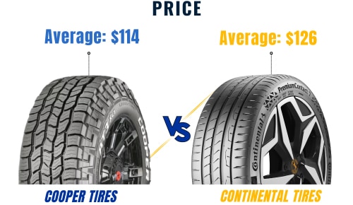 Price-of-cooper-vs-continental