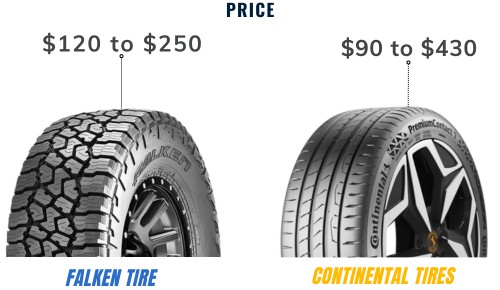 Price-of-falken-vs-continental