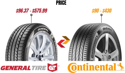 Price-of-general-vs-continental-tires