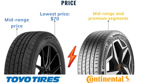 Price-of-toyo-vs-continental-tires