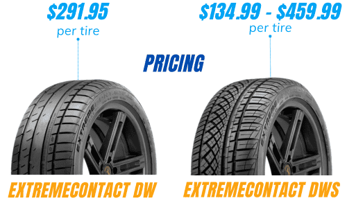 Pricing-Continental-Extremecontact-DW-vs-DWS