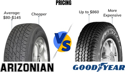 Pricing-of-arizonian-tires-vs-goodyear