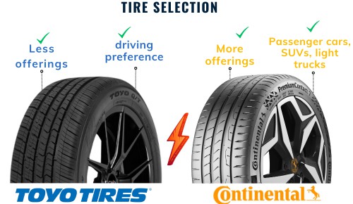Tire-selection-of-toyo-vs-continental-tires