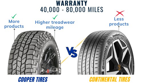 Warranty-of-cooper-vs-continental