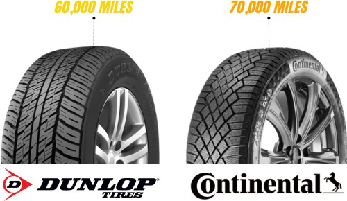 Warranty-of-dunlop-vs-continental-tires