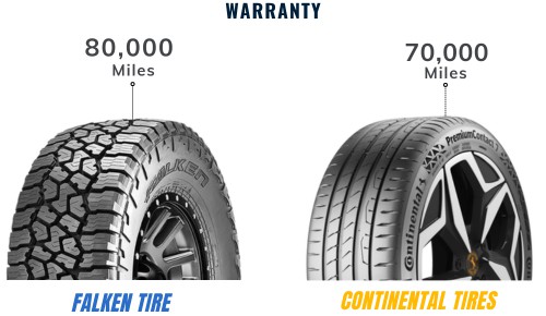 Warranty-of-falken-vs-continental