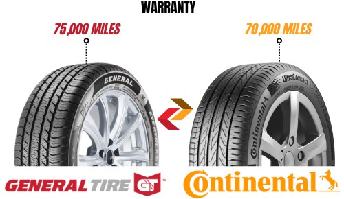 Warranty-of-general-vs-continental-tires