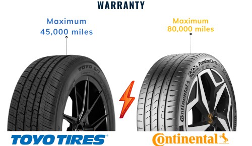 Warranty-of-toyo-vs-continental-tires