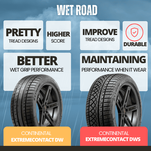 Wet-performance-of-Continental-Extremecontact-DW-vs-DWS-tire