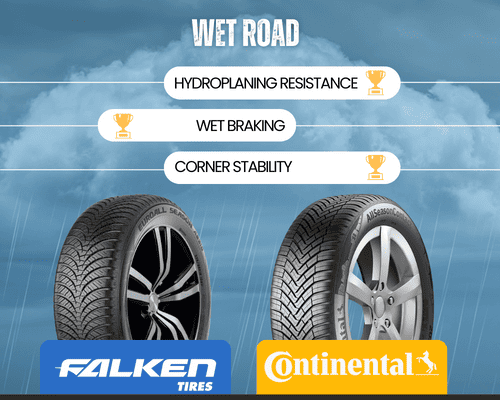 Wet-performance-of-falken-vs-continental-TIRE